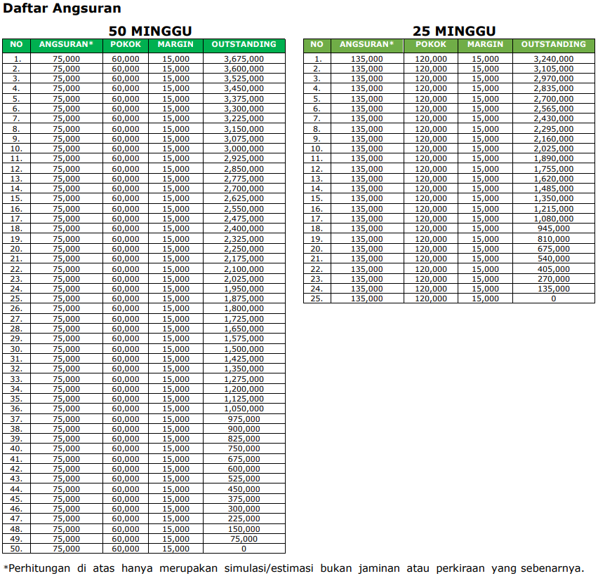 Daftar Angsuran Syariah