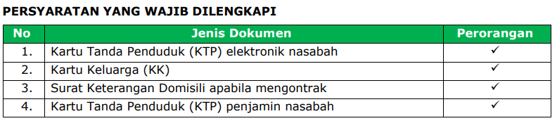 Persyaratan Syariah