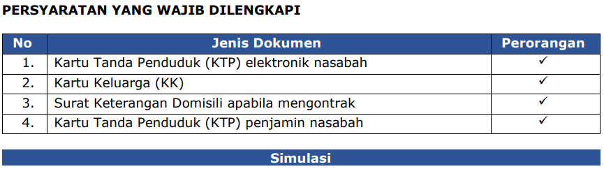 Persyaratan