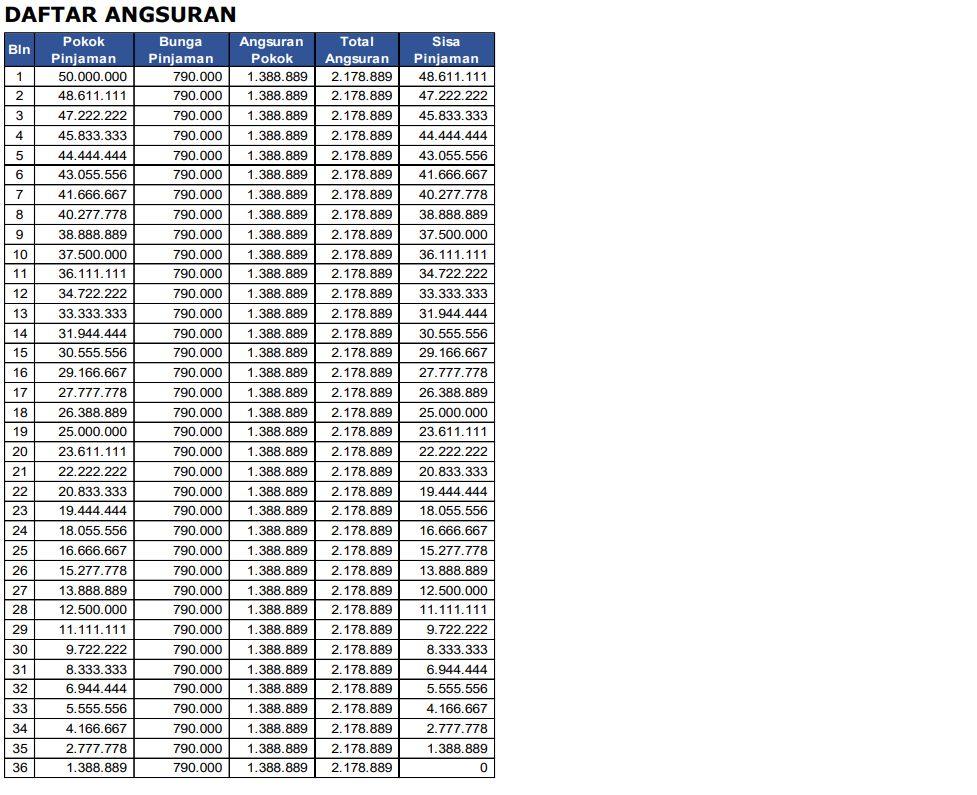 Daftar Angsuran ULaMM