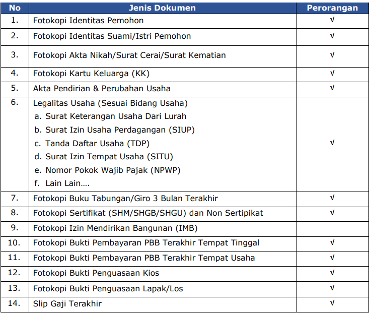 Persyaratan ULaMM