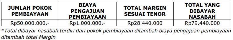 Total Dibayar Nasabah ULaMM Syariah