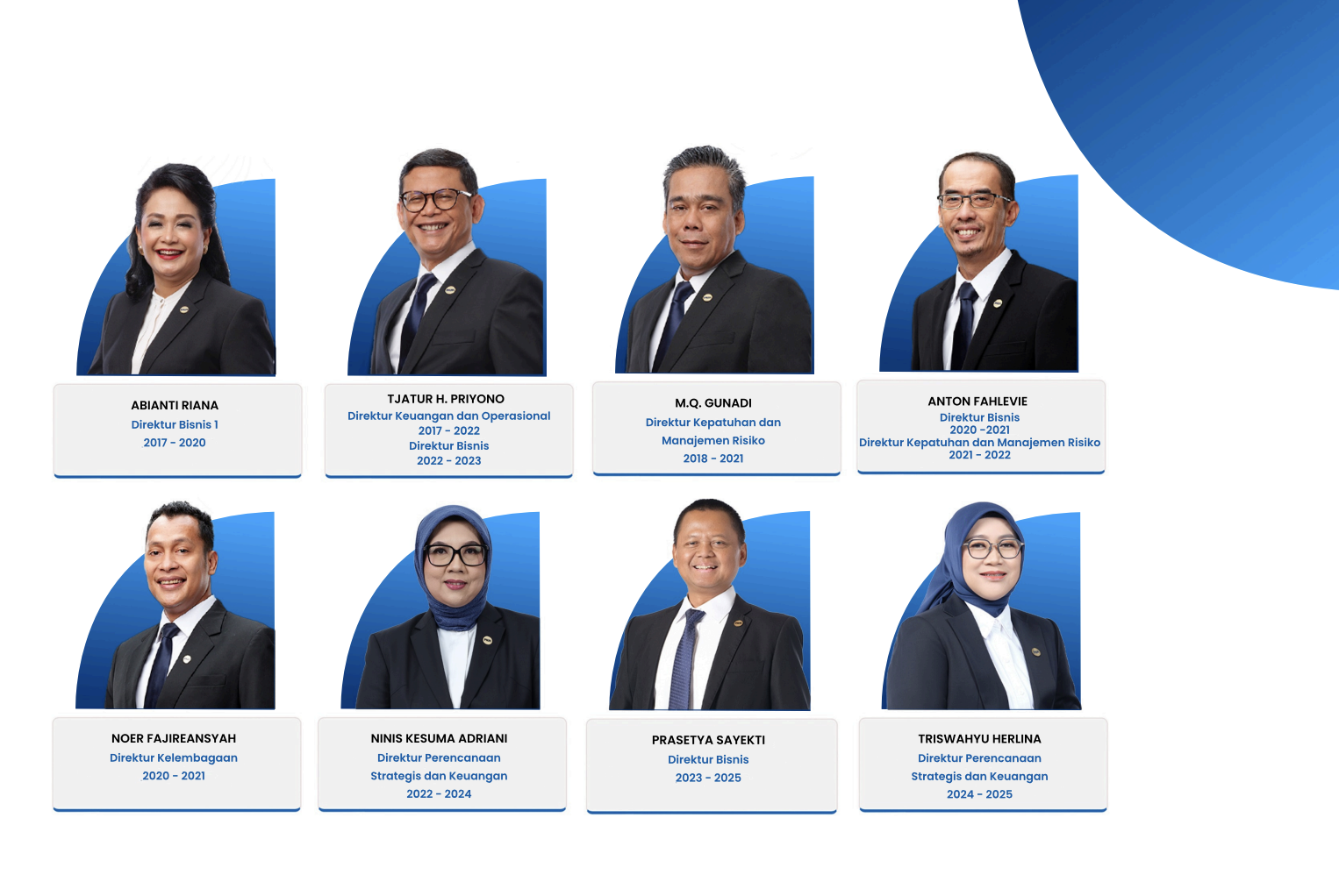 2019 - 2025