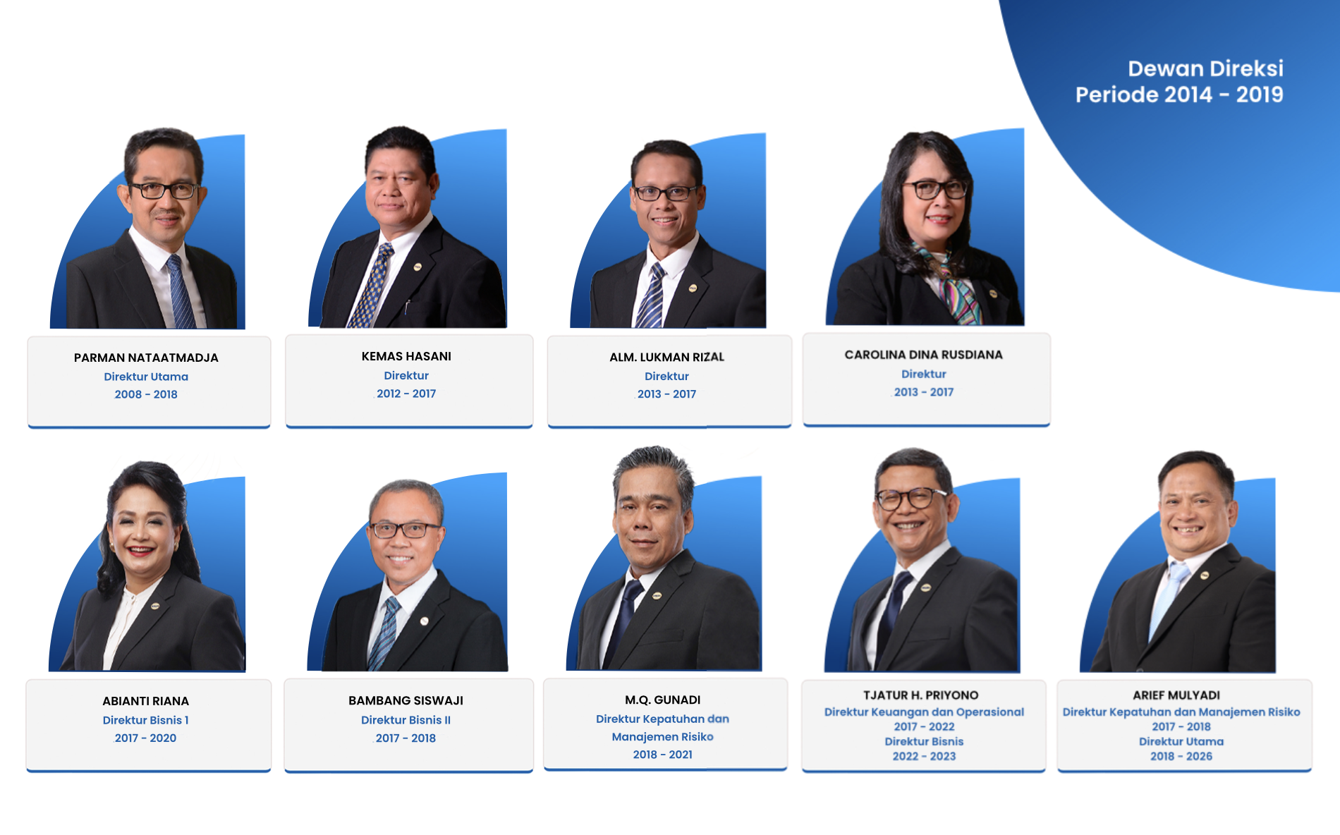 2014 - 2019